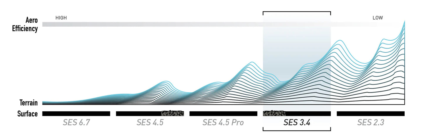 ENVE SES 3.4 Tubeless Ready front wheel (Center Lock) White