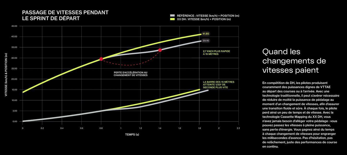 Kazeta SRAM XS-797 T-Type DH 7 rychlostí pro XD Short Body