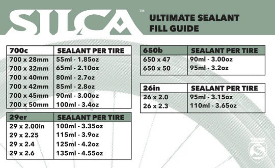 SILCA ULTIMATE Anti-Puncture Liquid 500ml