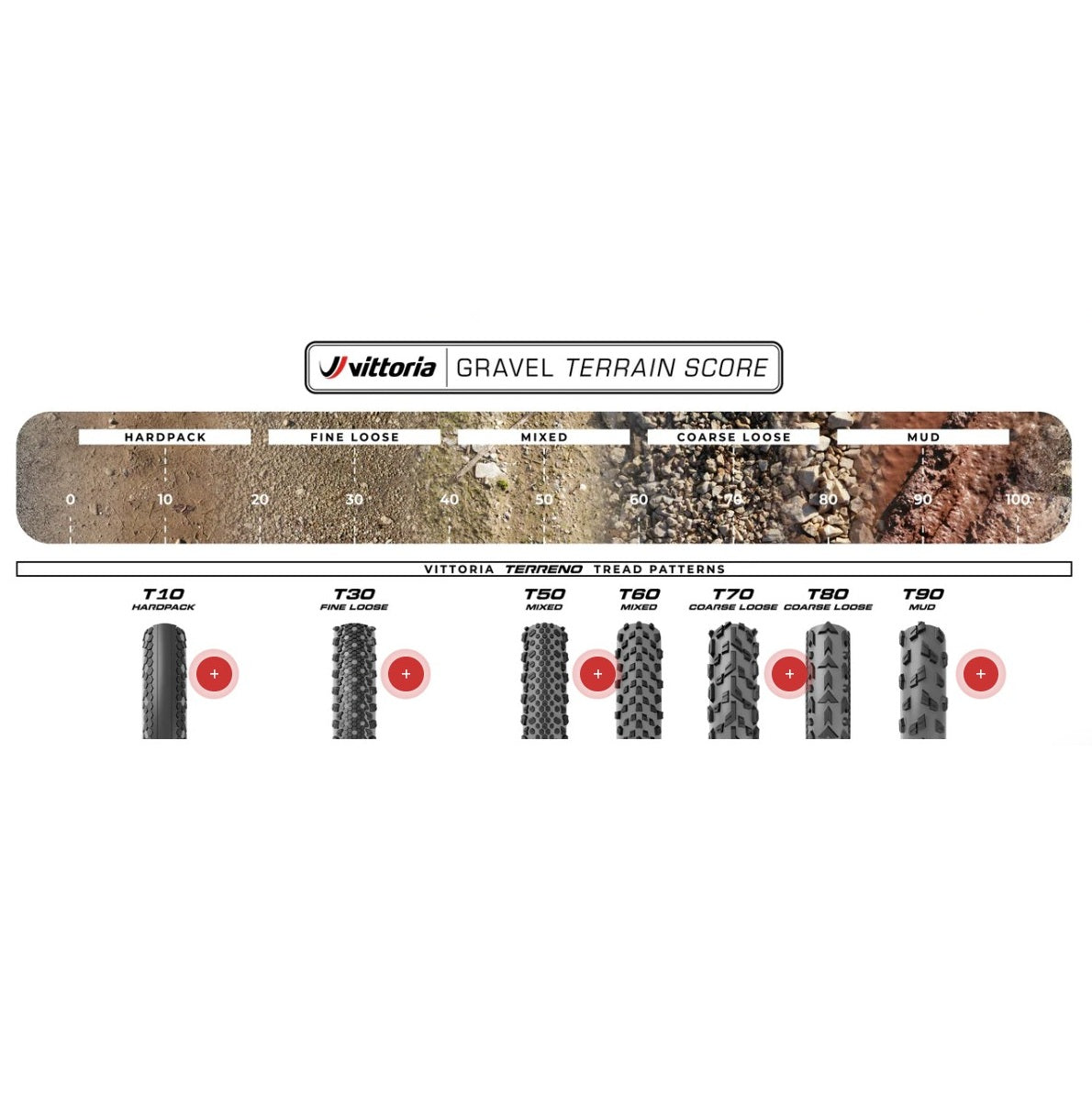 Pneumatika VITTORIA Terreno T70 Coarse loose 700x45c Gravel Endurance G2.0 Tubeless Ready Soft Black Q2 2025