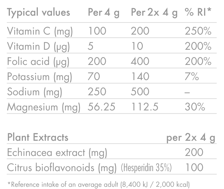 Elektrolytové hydratační tablety HIGH5 ZERO PROTECT (x20) Pomeranč a echinacea
