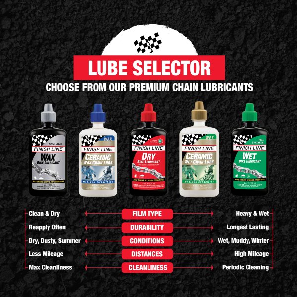 Voskový lubrikant FINISH LINE KRYTECH Wax Lube - Všechny podmínky (60 ml)