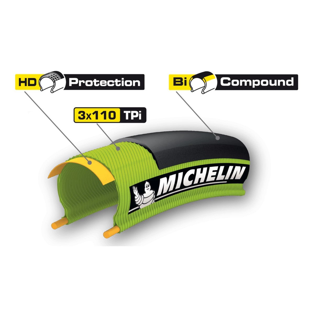 Pneumatika MICHELIN PRO4 SERVICE COURSE 700c TubeType Black