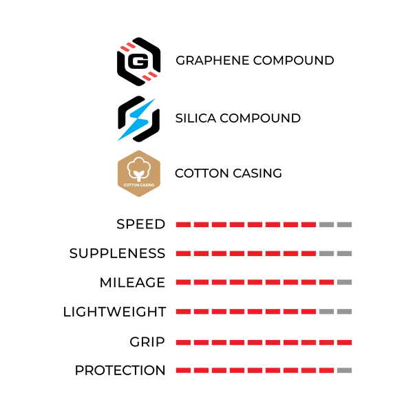 Pneumatika VITTORIA CORSA PRO Graphene G2.0 700c Tubeless Ready Black