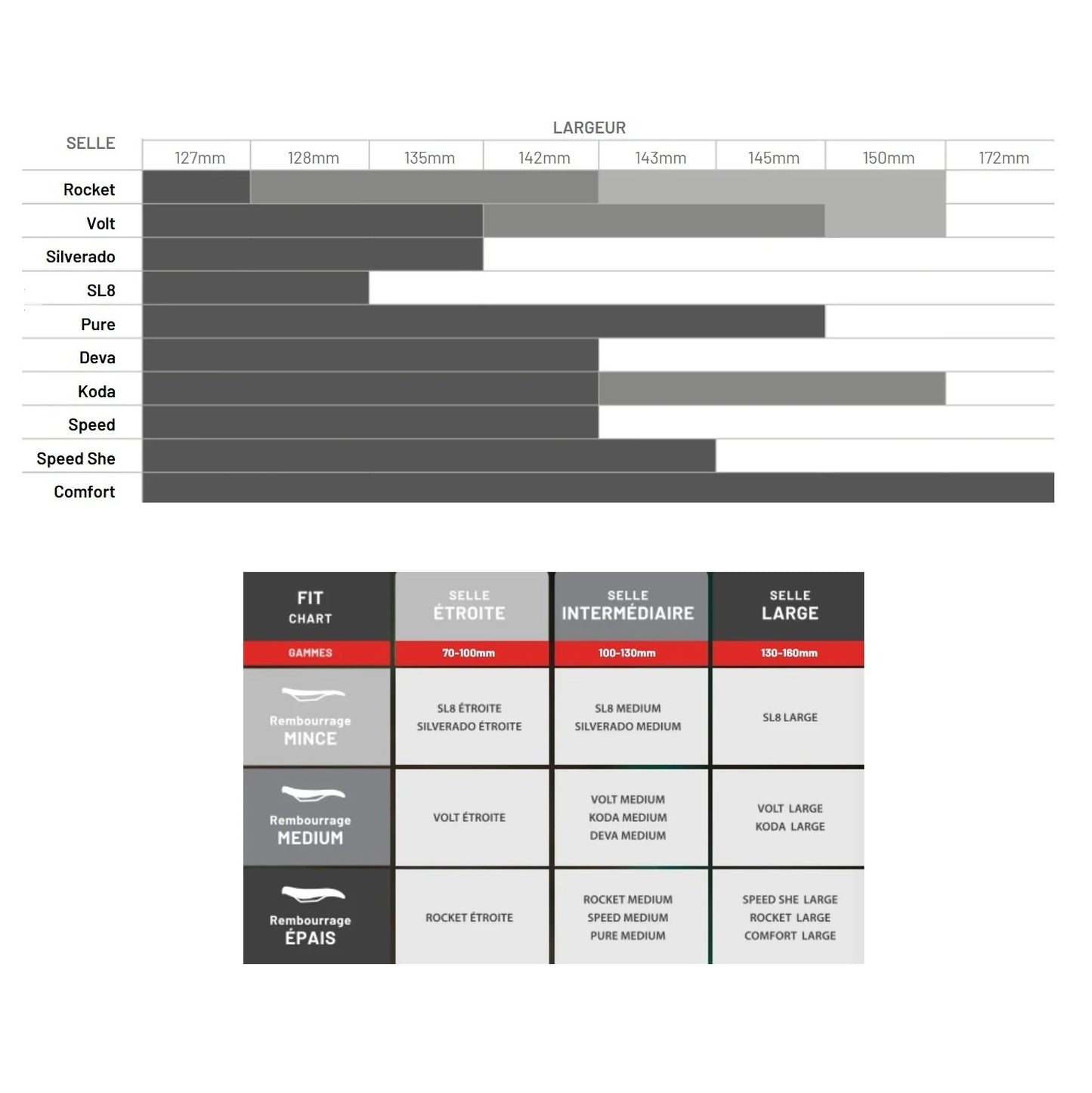 WTB PURE 148mm Titanium Rails Sedlo