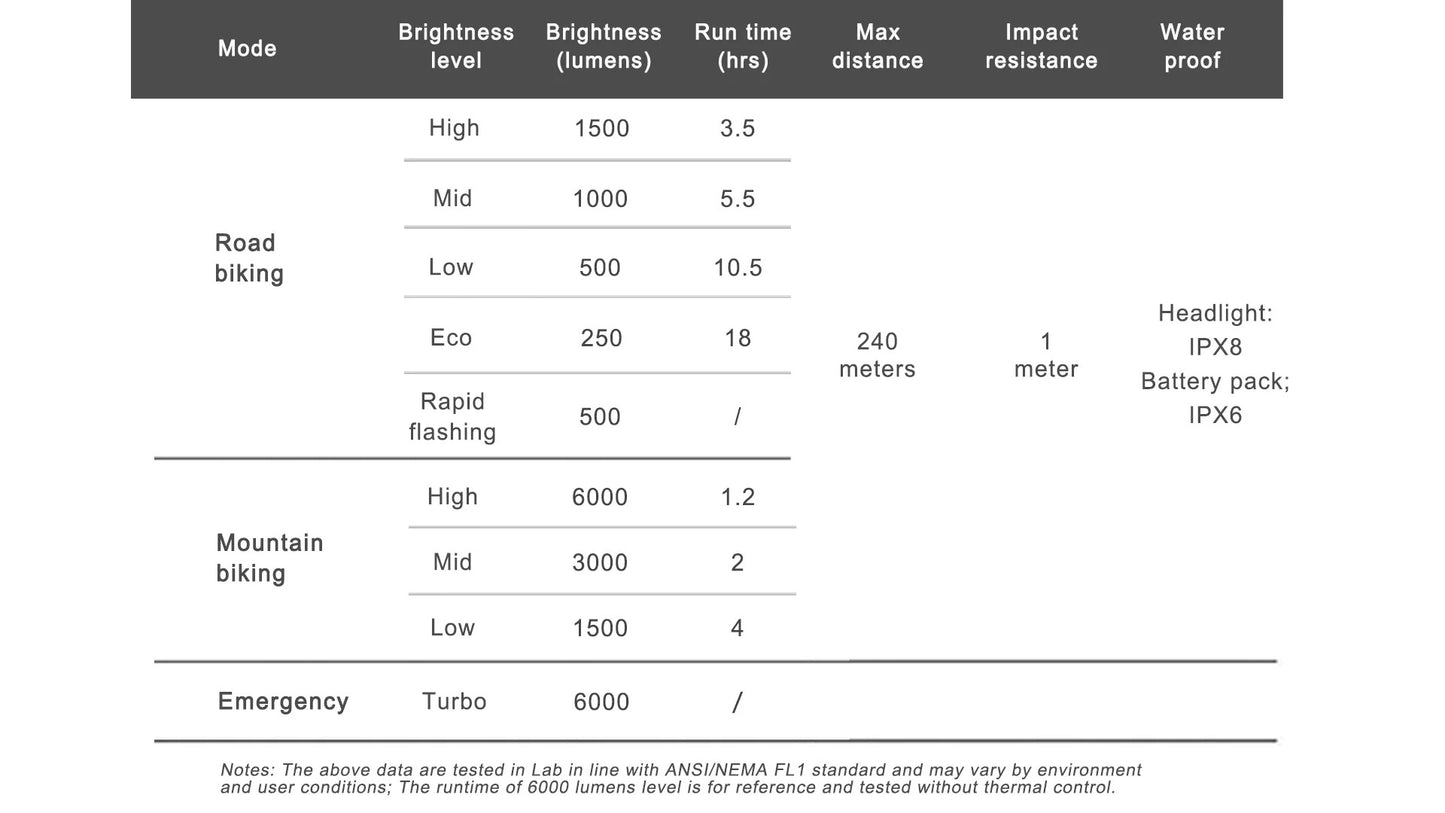 Přední osvětlení RAVEMEN XR6000