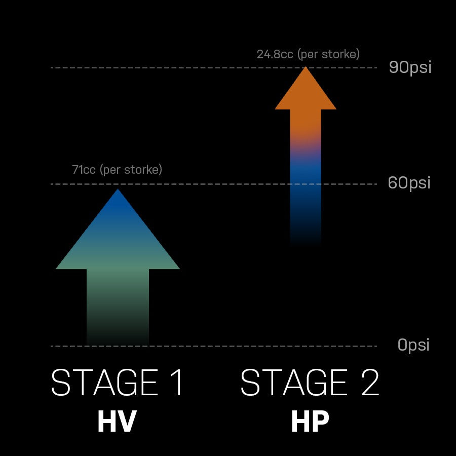 Ruční čerpadlo TOPEAK GRAVEL 2STAGE Black
