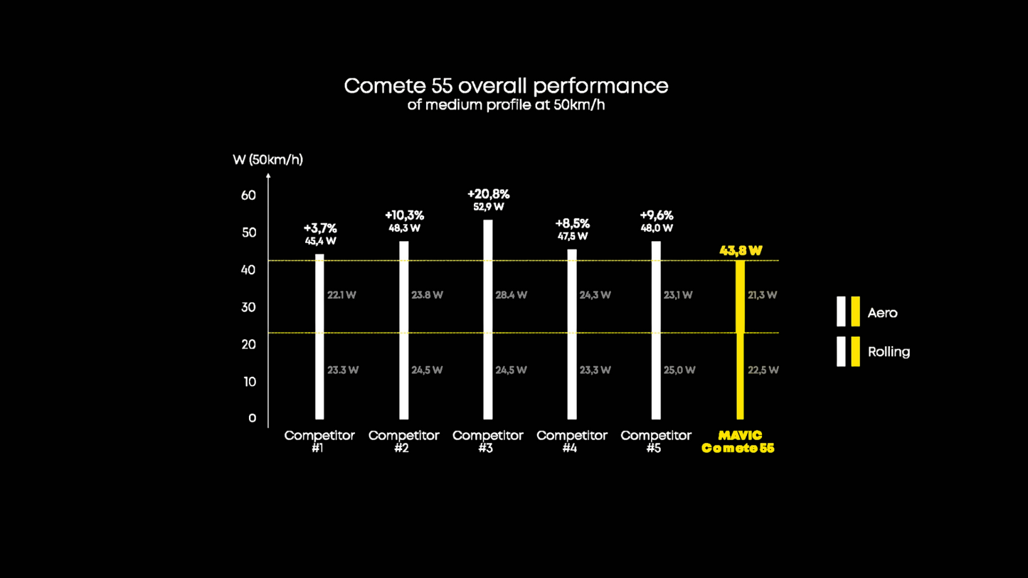 Pár kol MAVIC COMETE 45-55 Tubeless Ready (Center Lock)