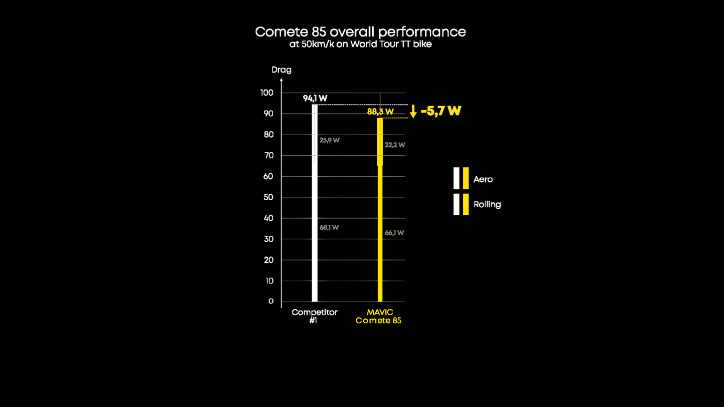 Pár kol MAVIC COMETE 85 Tubeless Ready (Center Lock)