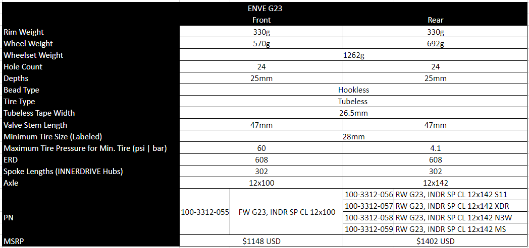 Zadní kolo ENVE G23 Tubeless Ready (Center Lock)